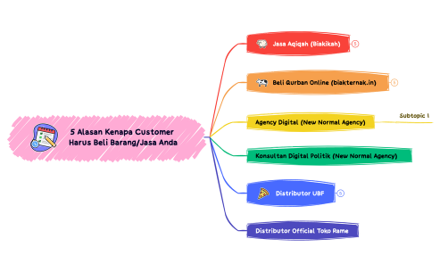 5 kenapa harus beli barang:jasa