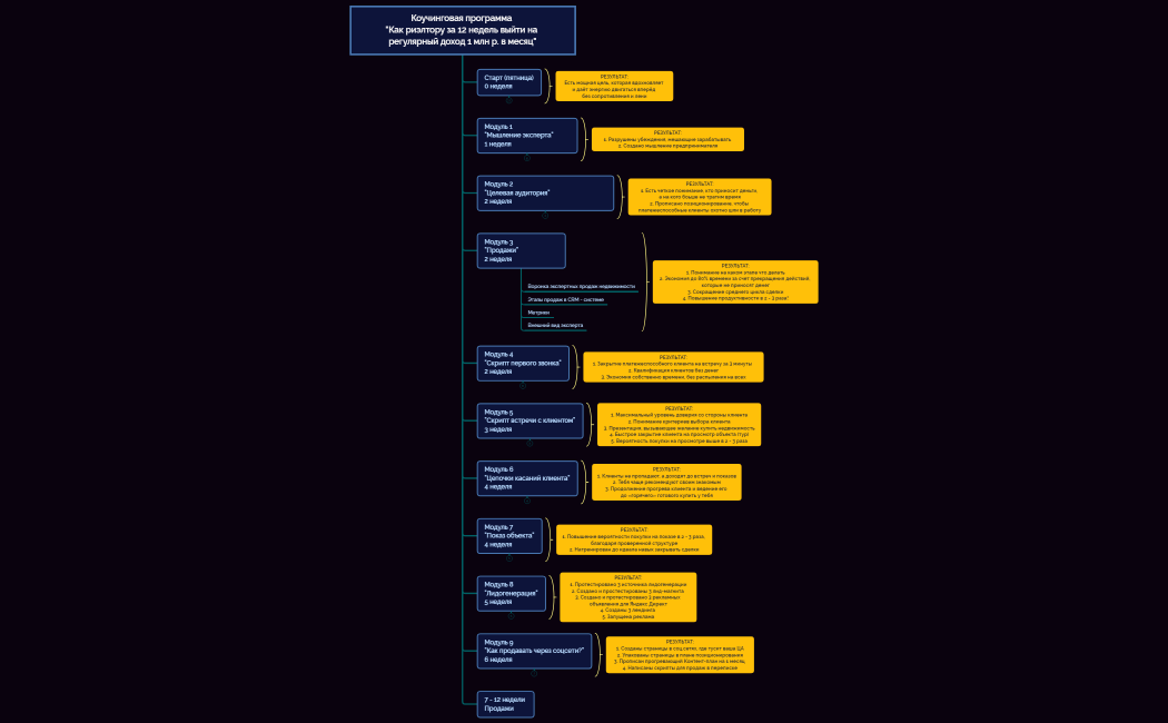 1🍋 за 3 месяца