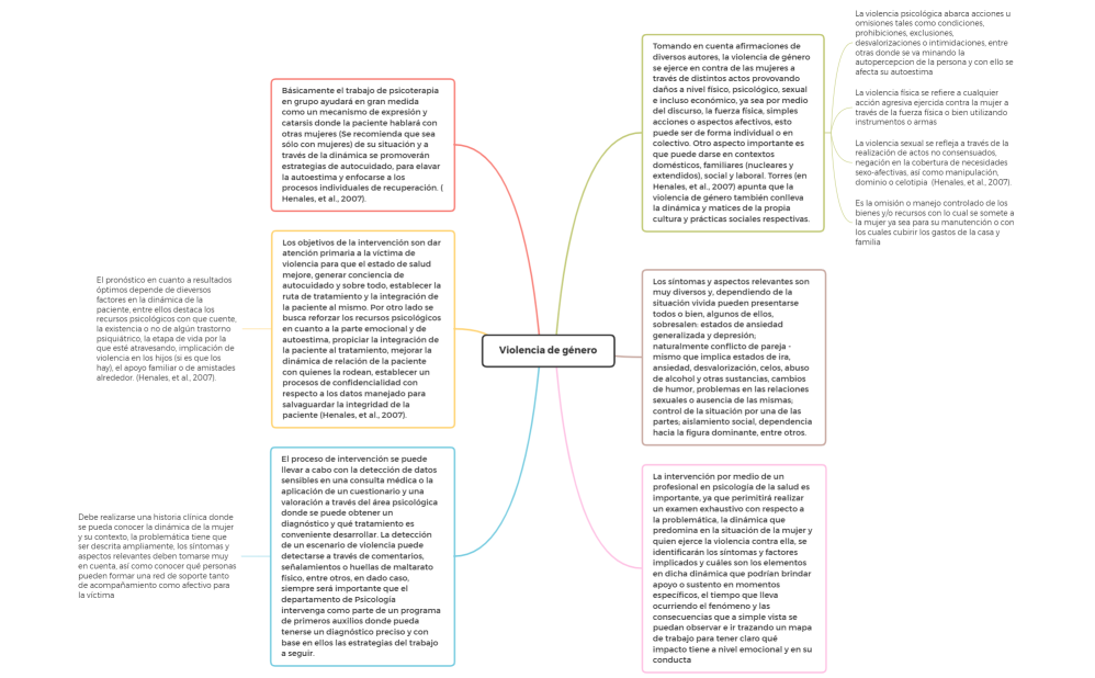 Violencia de Género