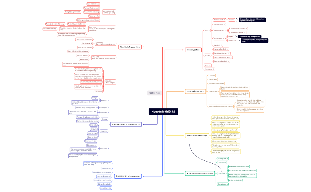 Nguyên lý thiết kế.xmind