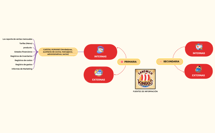 FUENTES DE INFORMACIÓN