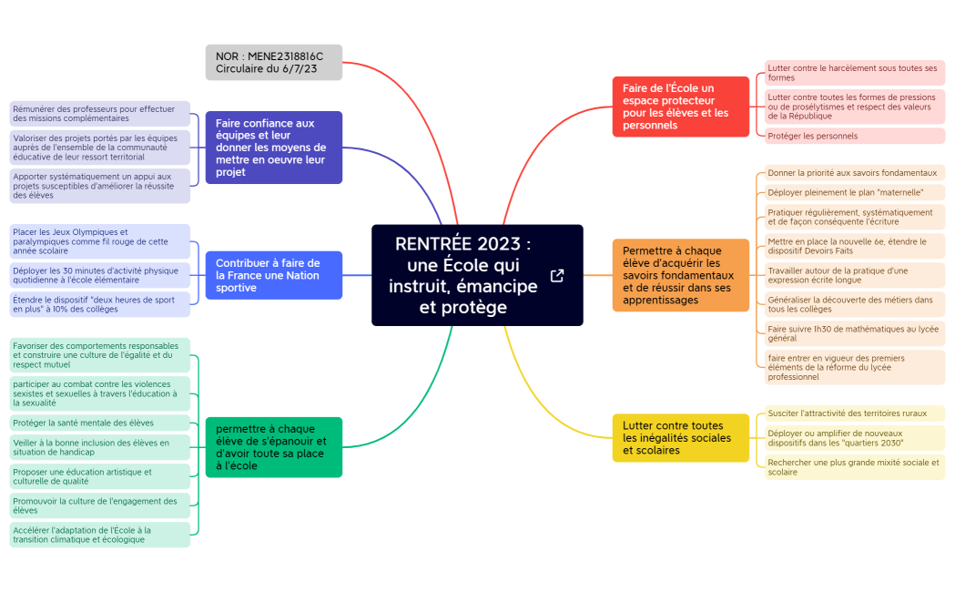 RENTRÉE 2023  une École qui instruit, émancipe et protège 