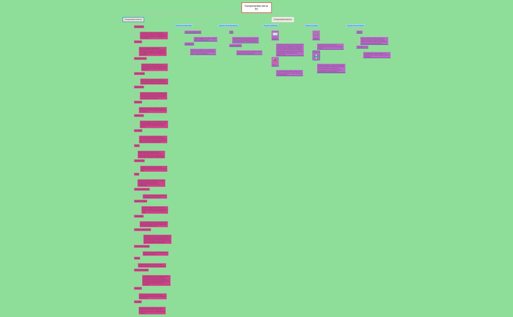 Componentes de la PC