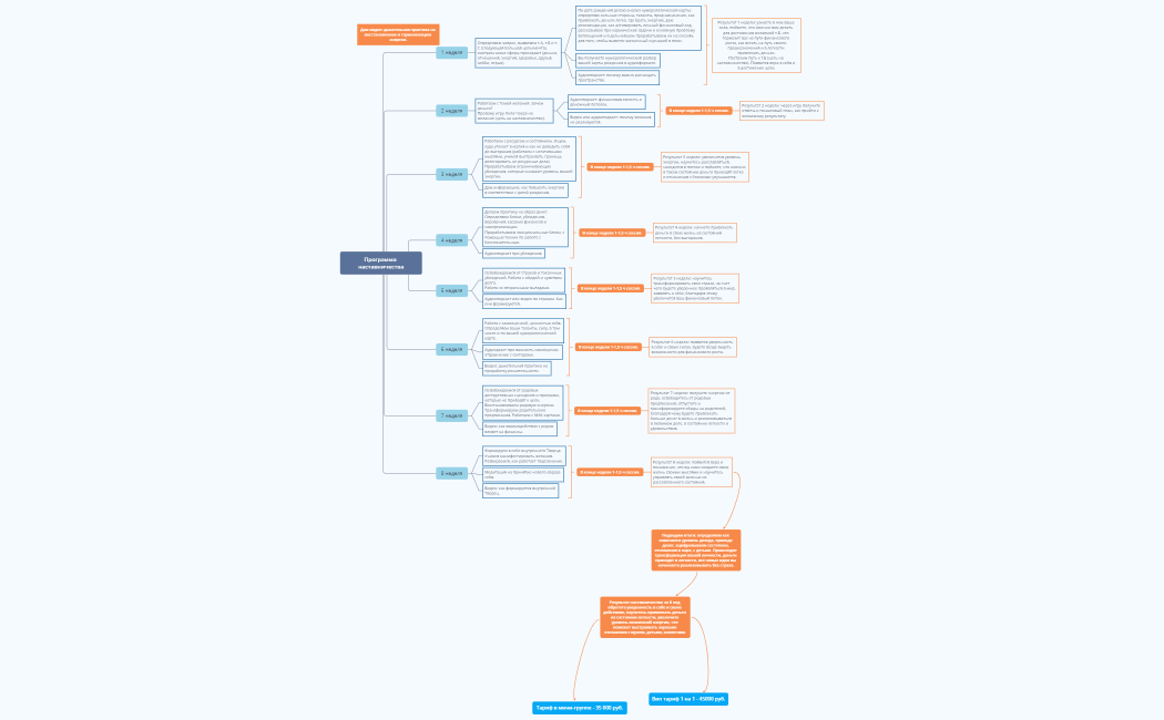 Программа наставничества_Анна В