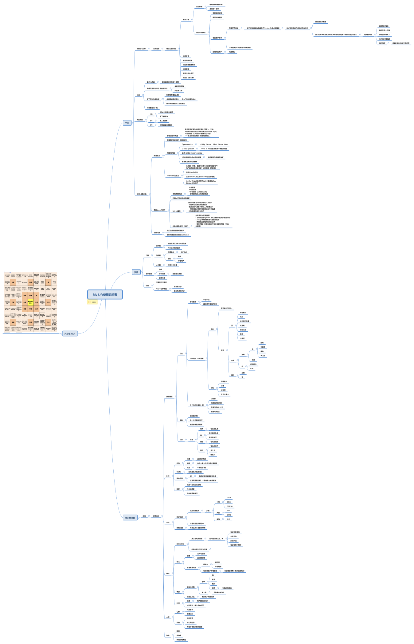 My Life使用說明書