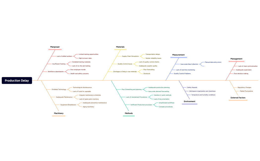 Project 1 on xmid CASE lab