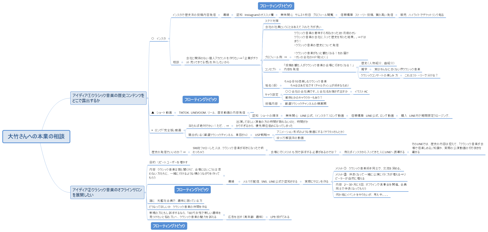大竹さんへの本業の相談