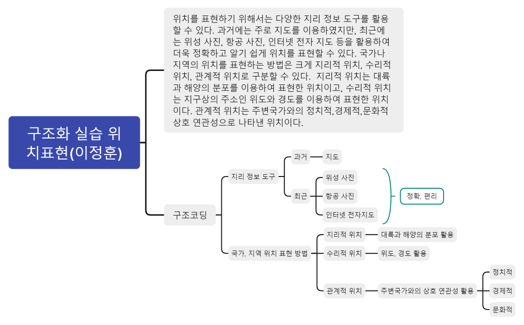 구조화 실습 위치표현(이정훈)