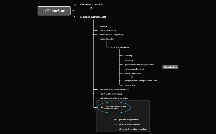 useEditorStore.xmind