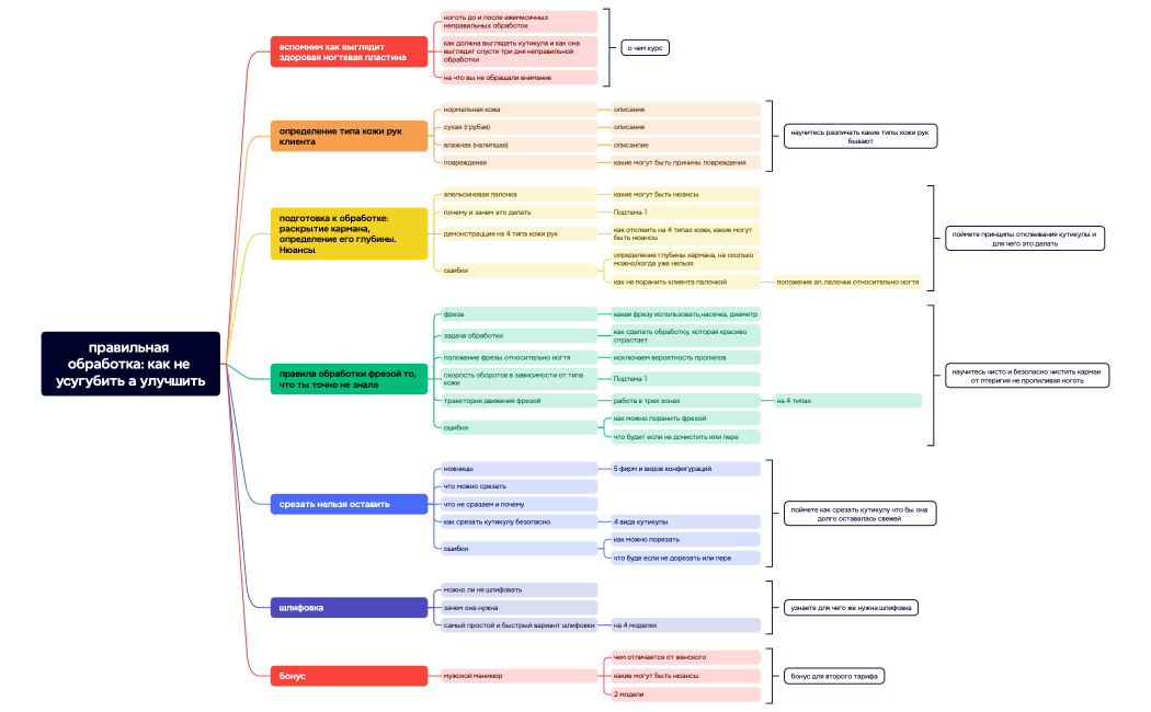 правильная обработка как не усугубить а улучшить