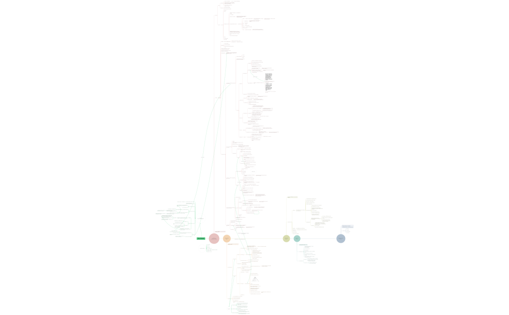 Історія філософії