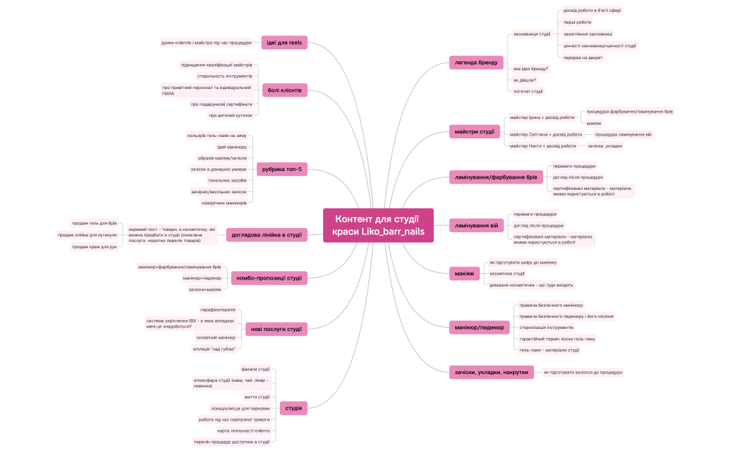 Контент для студії краси Liko_barr_nails