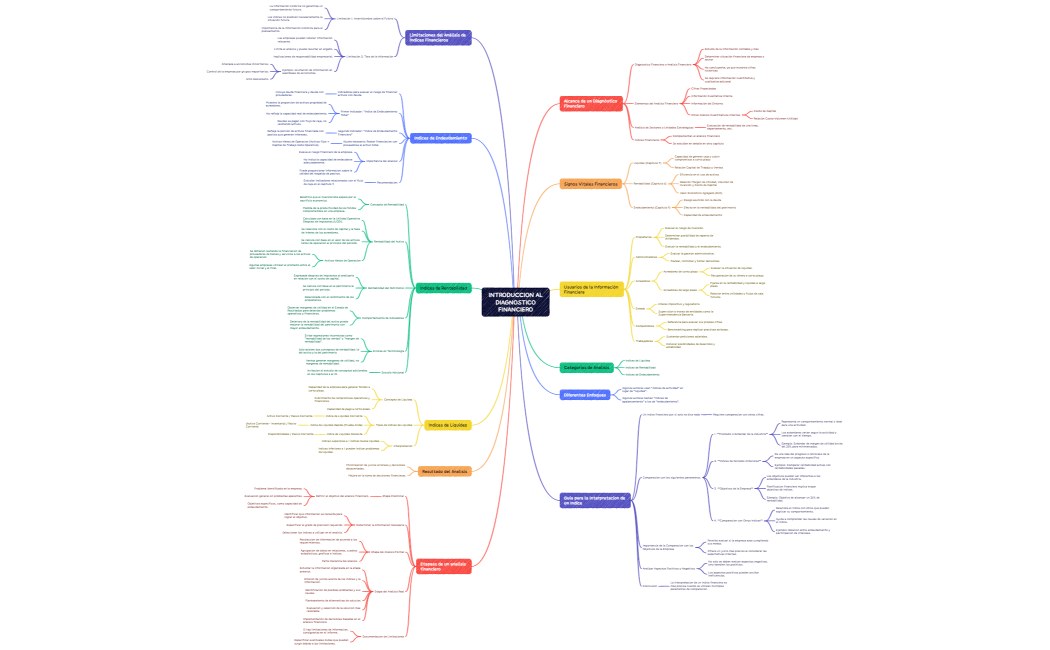 INTRODUCCION ALDIAGNOSTICOFINANCIERO