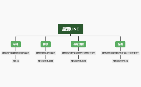 皇贊LINE