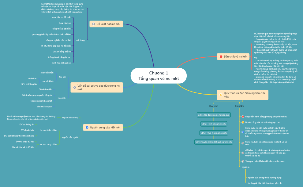 Chương 1 Tổng quan về nc mkt