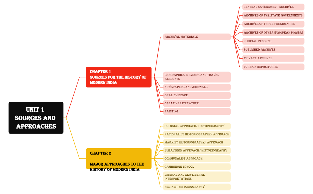 A Brief History of Modern India(separated)