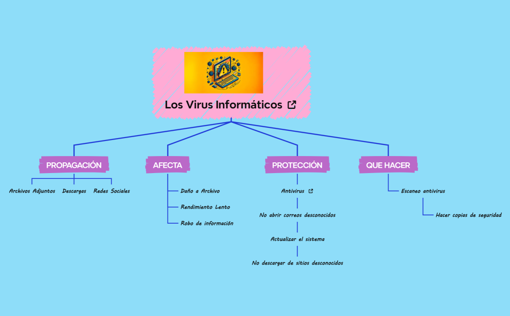 Los Virus Informáticos-luisa ayllon