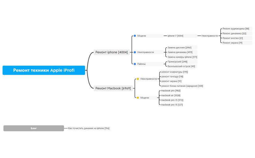 Ремонт техники Apple iProfi-Снегирева