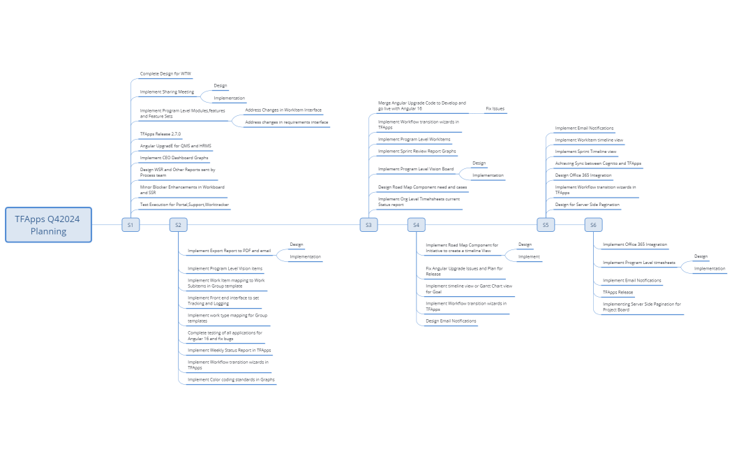 TFApps Q42024 Planning10thOct