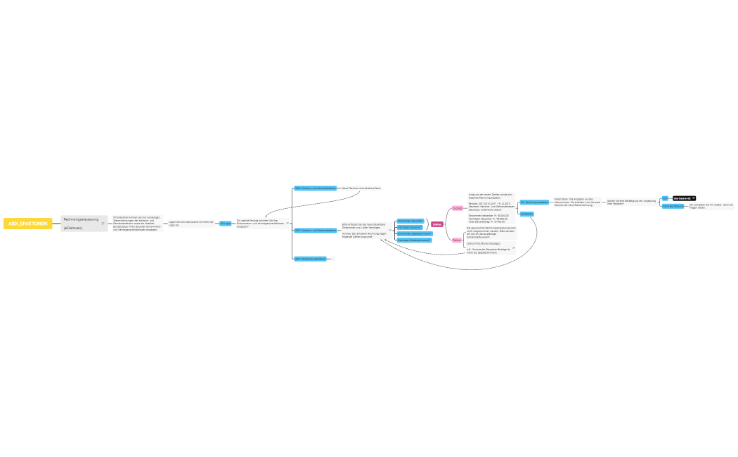 ABX_EFAKTOREN_V3