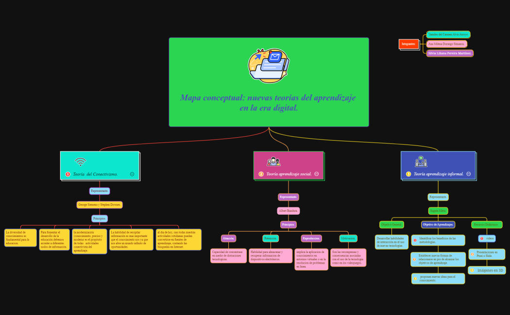 Mapa conceptual nuevas teorías del aprendizaje en la era digital-