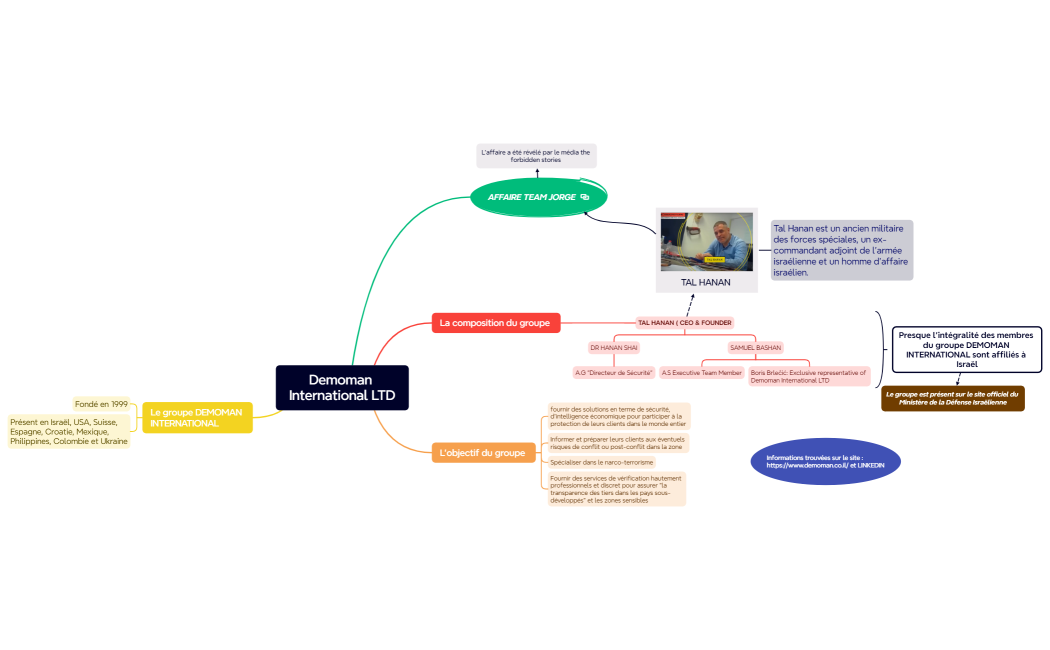 Demoman International LTD