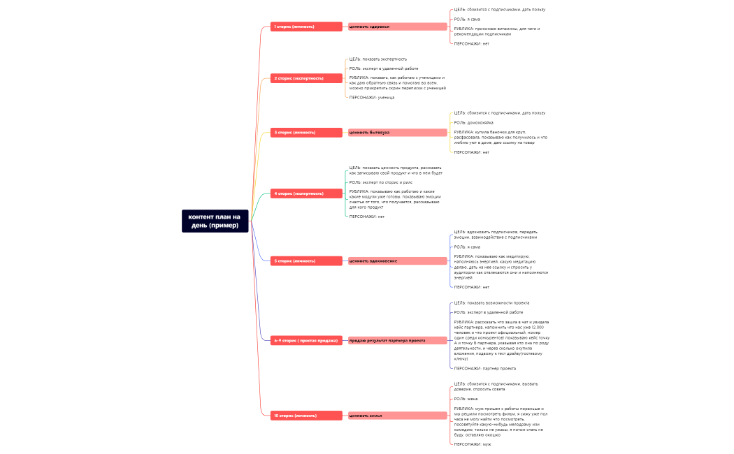 контент план на день (пример)