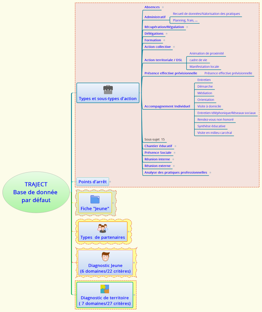 TRAJECT Base de donnée par défaut