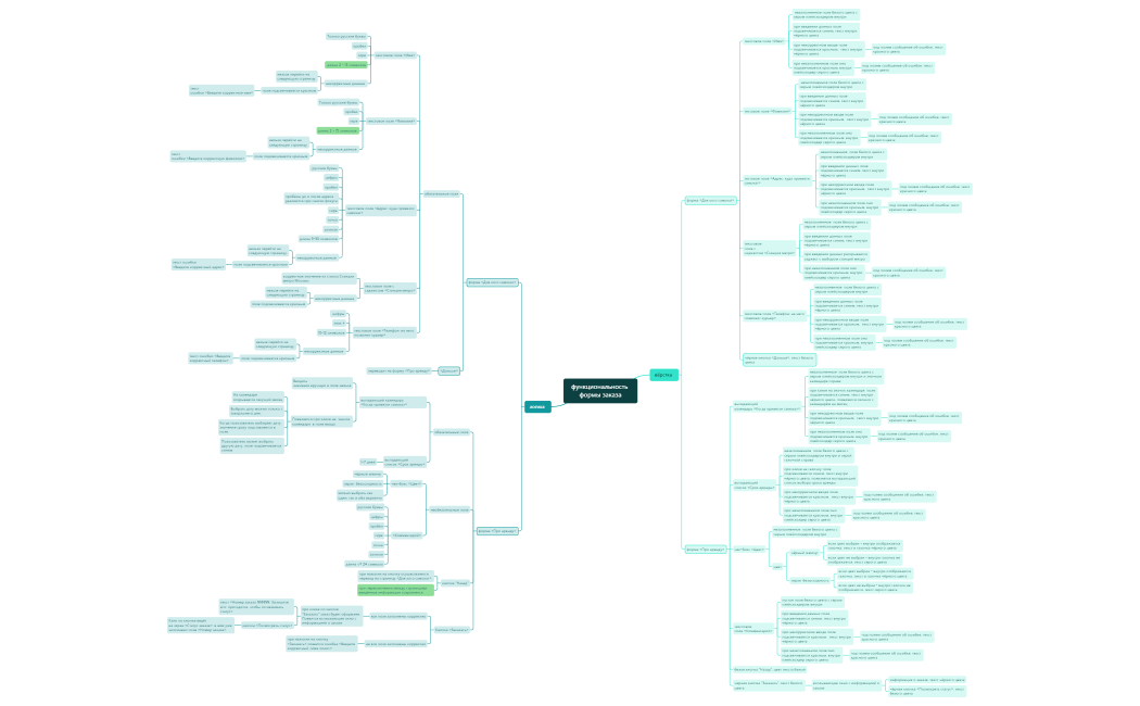 функциональность формы заказа