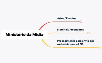 Ministério da Mídia