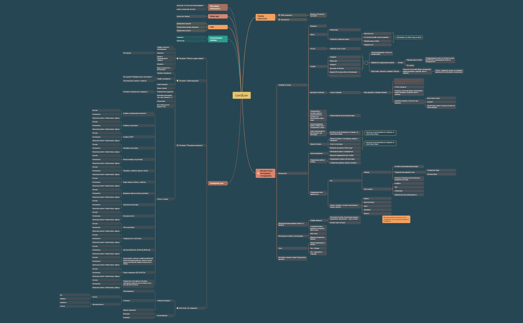 _1-vJvXtZ-7zW20Ai-41680.xmind