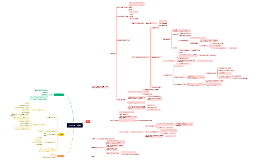 プロキャリ教典