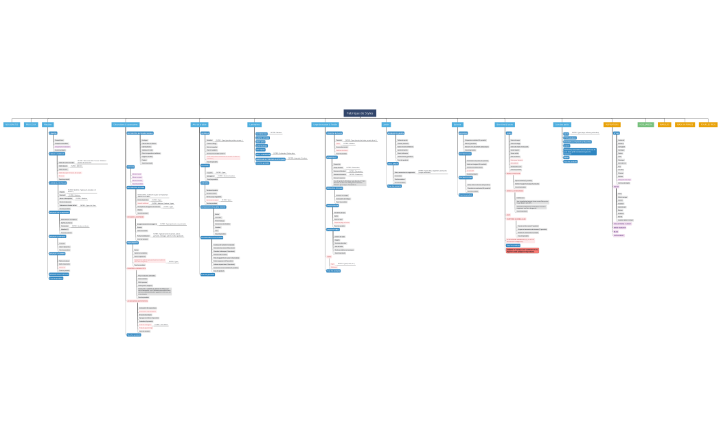 Fabrique de Styles_retravaillée