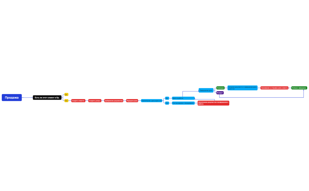 Логическая карта