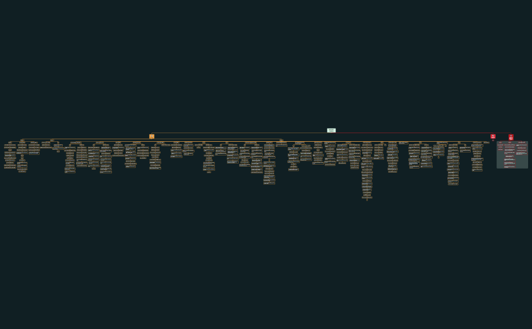 Services Publics Guinée