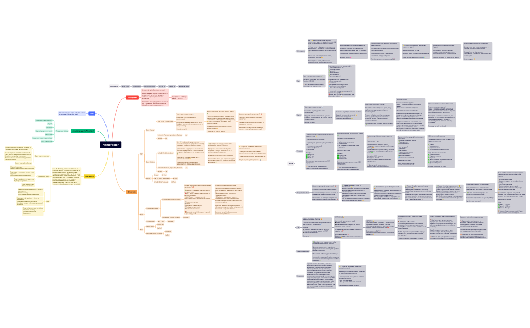 hempfactor.xmind