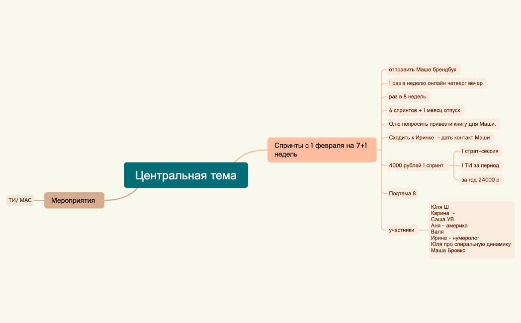 Центральная тема