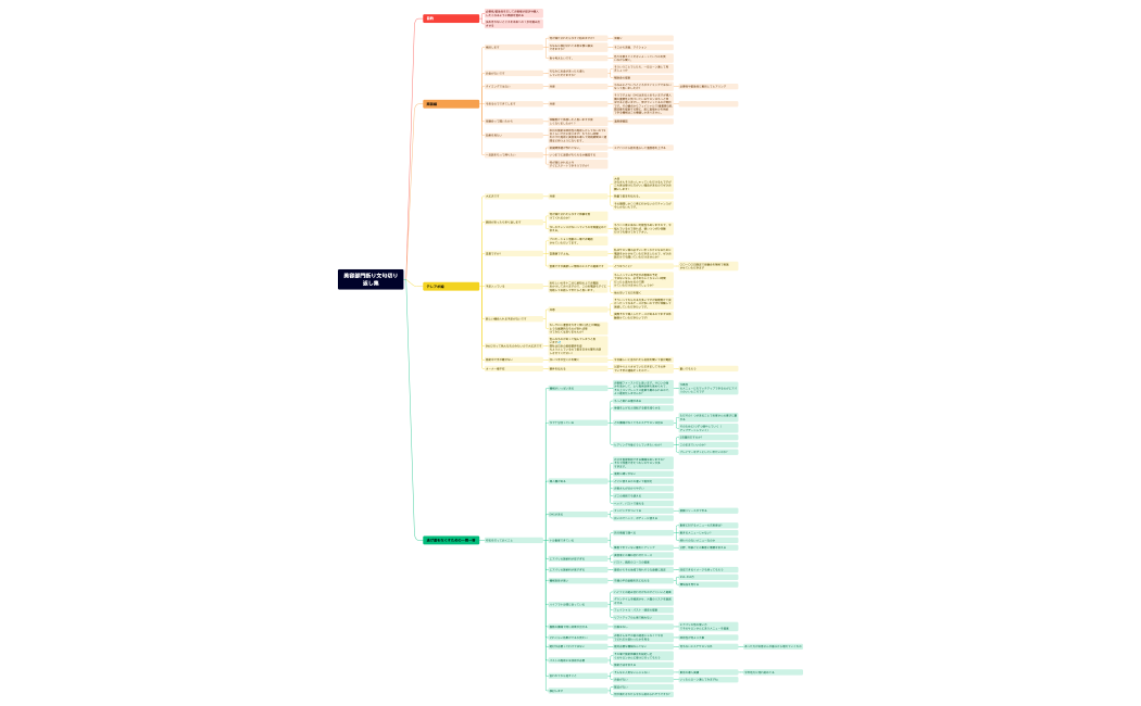 美容部門断り文句切り返し集.xmind