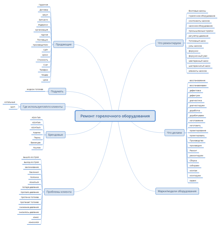 Ремонт горелочного оборудования