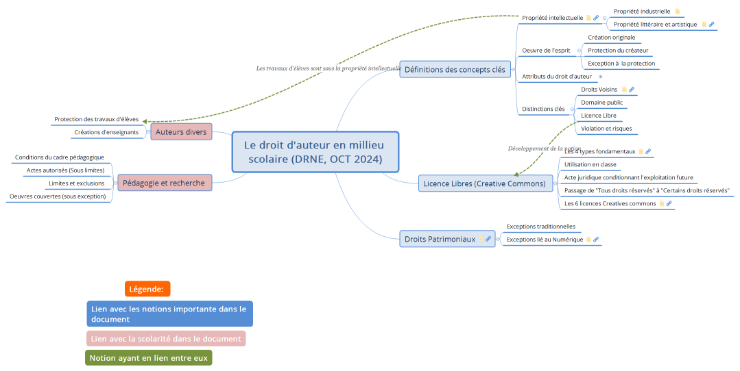Le droit d'auteur en millieu scolaire (DRNE, OCT 2024) Thalia WILFRED