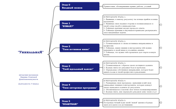 реализованная в кайф