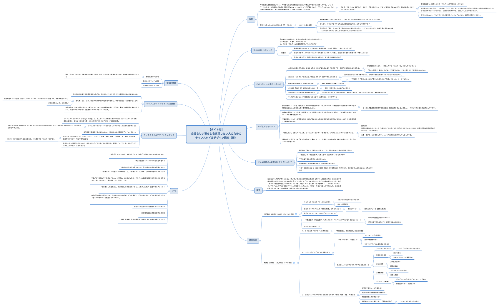 【タイトル】 自分らしい暮らしを実現したい人のための ライフスタイルデザイン講座（仮）