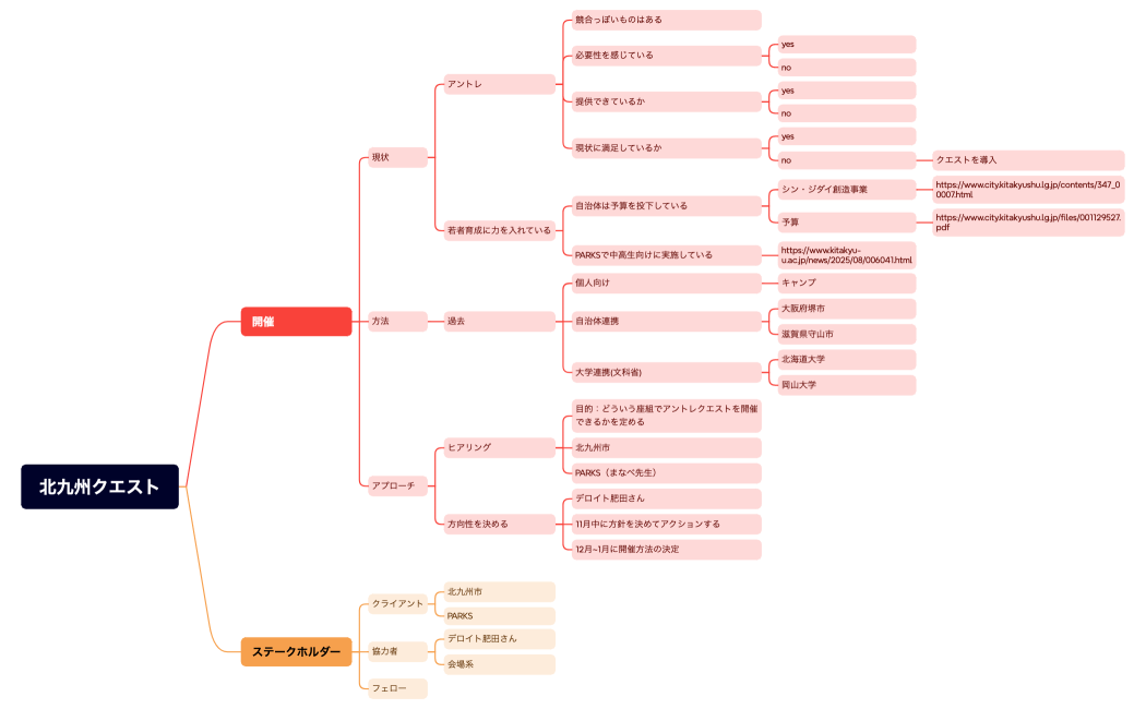 北九州クエスト