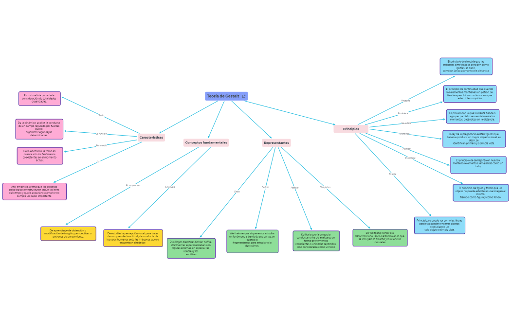 MAPA CONCEPTUAL UNIDAD 4