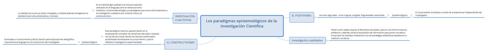 Los paradigmas epistemológicos de la investigación Cientifica 