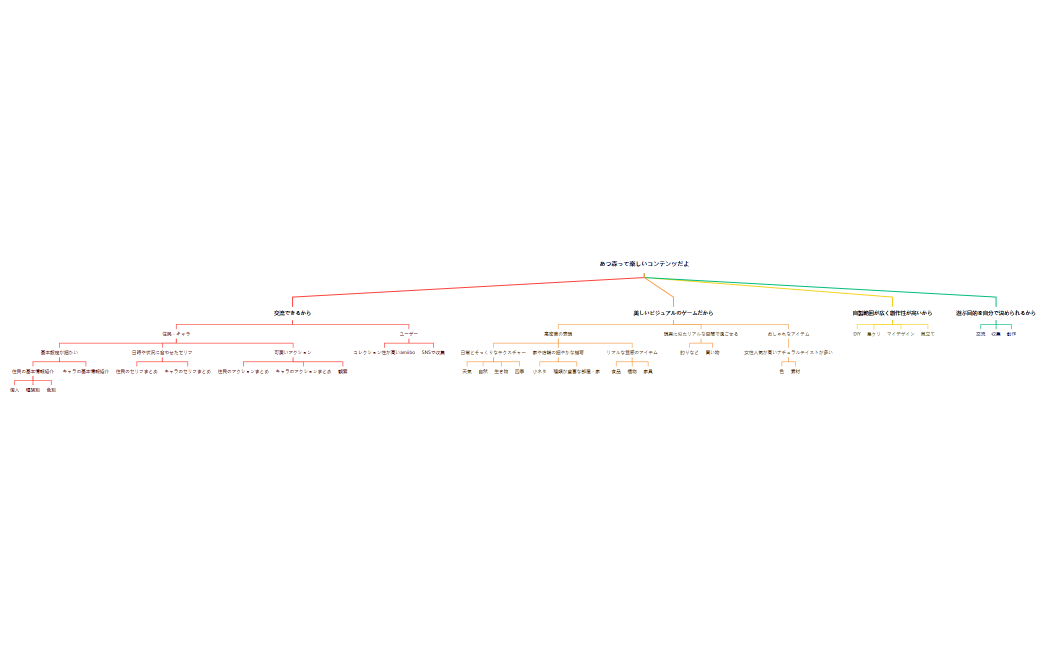 あつ森動画コンテンツ