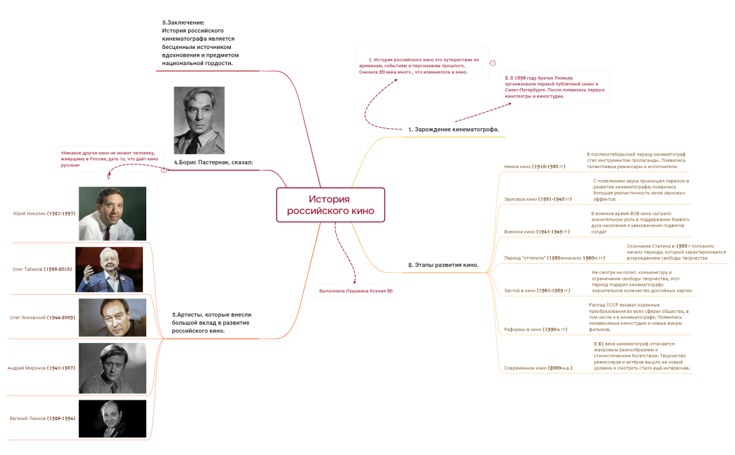 Ментальная карта