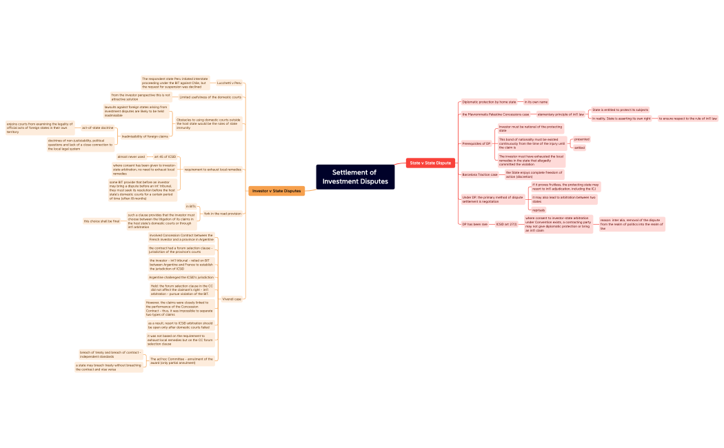 Settlement of Investment Disputes