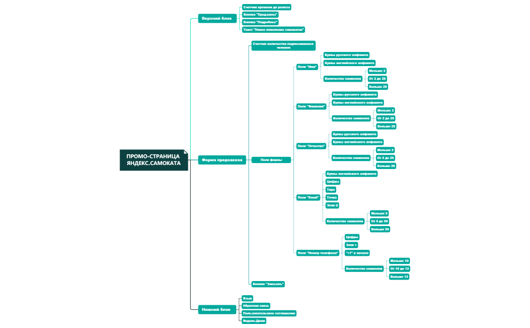 Промо-страница яндекс.самоката