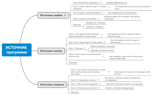 ИСТОЧНИК программа
